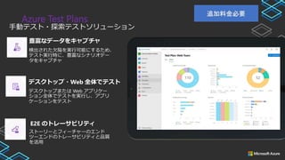 Azure Test Plans
手動テスト・探索テストソリューション
検出された欠陥を実行可能にするため、
テスト実行時に、豊富なシナリオデー
タをキャプチャ
デスクトップまたは Web アプリケー
ション全体でテストを実行し、アプリ
ケーションをテスト
ストーリーとフィーチャーのエンド
ツーエンドのトレーサビリティと品質
を活用
豊富なデータをキャプチャ
デスクトップ・Web 全体でテスト
E2E のトレーサビリティ
 