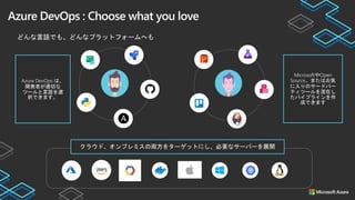 MicrosoftやOpen
Source、またはお気
に入りのサードパー
ティツールを混在し
たパイプラインを作
成できます
Azure DevOps は、
開発者が適切な
ツールと言語を選
択できます。
クラウド、オンプレミスの両方をターゲットにし、必要なサーバーを展開
どんな言語でも、どんなプラットフォームへも
 