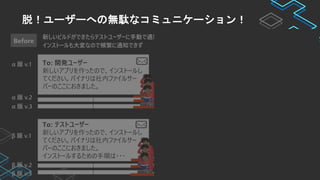 脱！ユーザーへの無駄なコミュニケーション！
AfterBefore
新しいビルドができたらテストユーザーに手動で通知
インストールも大変なので頻繁に通知できず
新しいビルドができたらテストユーザーに自動で通知
ログインして、URL をクリックするだけでインストール
α 版 v.1
α 版 v.2
α 版 v.3
β 版 v.1
β 版 v.2
β 版 v.3
α 版 v.1 git push dev master
git push dev master
git push dev master
git push staging master
git push staging master
git push staging master
α 版 v.2
α 版 v.3
β 版 v.1
β 版 v.2
β 版 v.3
To: 開発ユーザー
新しいアプリを作ったので、インストールし
てください。バイナリは社内ファイルサー
バーのここにおきました。
To: テストユーザー
新しいアプリを作ったので、インストールし
てください。バイナリは社内ファイルサー
バーのここにおきました。
インストールするための手順は・・・
テスト
ユーザー
開発
ユーザー
 