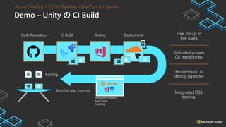 Demo – Unity の CI Build
Hosted build &
deploy pipelines
Integrated OSS
tooling
Unlimited private
Git repositories
Free for up to
five users
Monitor and improve
Code Repository CI Build Testing Deployment
Backlog
Application Insights
App Center
PKAYFAB
Azure DevOps - CI/CD Pipeline – DevOps for games
 