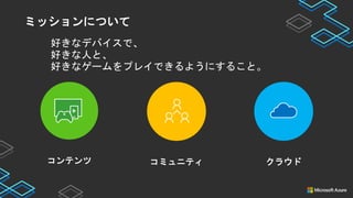 ミッションについて
好きなデバイスで、
好きな人と、
好きなゲームをプレイできるようにすること。
クラウドコミュニティコンテンツ
 