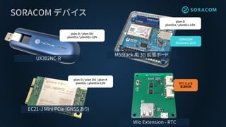 SORACOM デバイス
EC21-J Mini PCIe (GNSS あり)
M5Stack 用 3G 拡張ボード
Wio Extension - RTC
plan-D / plan-DU / plan-K
plan01s / plan01s...