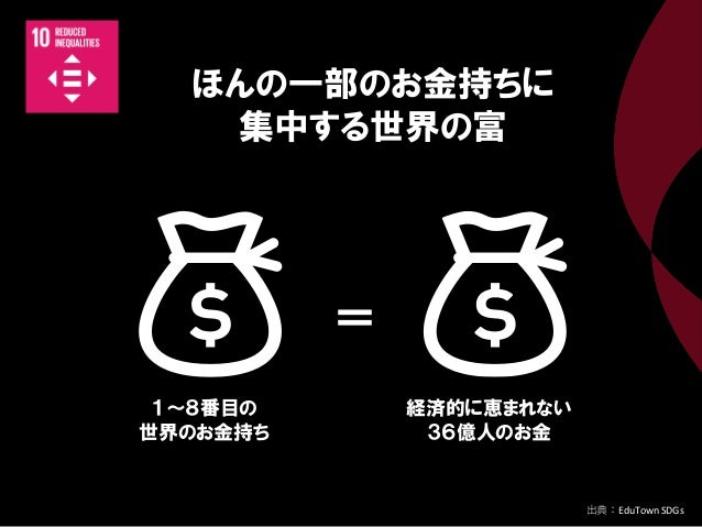 グローバルゴールズ第12講 Sdgs経済編