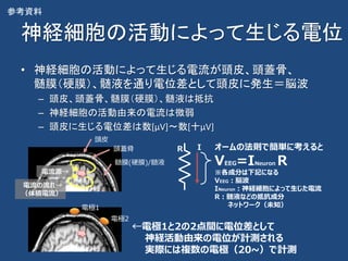 神経細胞の活動によって生じる電位
• 神経細胞の活動によって生じる電流が頭皮、頭蓋骨、
髄膜（硬膜）、髄液を通り電位差として頭皮に発生＝脳波
– 頭皮、頭蓋骨、髄膜（硬膜）、髄液は抵抗
– 神経細胞の活動由来の電流は微弱
– 頭皮に生じる電位差は数[μV]～数[十μV]
電流の流れ→
（体積電流）
オームの法則で簡単に考えると
VEEG=INeuron R
※各成分は下記になる
VEEG：脳波
INeuron：神経細胞によって生じた電流
R：髄液などの抵抗成分
ネットワーク（未知）
R I
←電極1と2の2点間に電位差として
神経活動由来の電位が計測される
実際には複数の電極（20~）で計測
電流源→
髄膜(硬膜)/髄液
頭蓋骨
頭皮
電極1
電極2
参考資料
 