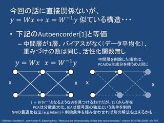 𝑦 = 𝑊𝑥
今回の話に直接関係ないが、
𝑦 = 𝑊𝑥 ↔ 𝑥 = 𝑊−1
𝑦 似ている構造・・・
• 下記のAutoencorder[1]と等価
– 中間層が1層、バイアスがなく（データ平均化）、
重みづけの数は同じ、活性化関数無し
𝑥 = 𝑊−1
𝑦
x x
𝐼 = 𝑊𝑊−1となるようなWを見つけるわけだが、たくさん存在
PCAは分散最大化、ICAは信号源の独立という条件を制約
NNの最適化技法（e.g Adam)＋制約条件を組み合わせれば別の解法も出来るかも
x x
中間層を削除した場合は、
PCAのn主成分を使うのと同じ
[1]Hinton, Geoffrey E., and Ruslan R. Salakhutdinov. "Reducing the dimensionality of data with neural networks." science 313.5786 (2006): 504-507.
 