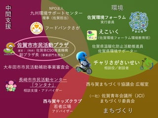 中
間
支
援
佐賀環境フォーラム
実行委員
えこいく
（佐賀環境フォーラム環境教育班）
佐賀県温暖化防止活動推進員
佐賀県環境サポーター
環境
まちづくり
西与賀まちづくり協議会 広報室
（一社）佐賀青年会議所（JCI）
まちづくり委員会
N...