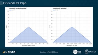 @audisto #TechSEOBoost
First and Last Page
 