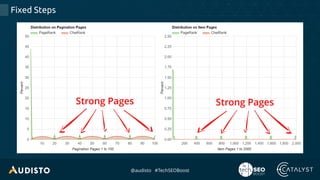 @audisto #TechSEOBoost
Fixed Steps
Strong PagesStrong Pages
 