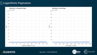 @audisto #TechSEOBoost
Logarithmic Pagination
 