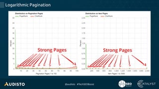 @audisto #TechSEOBoost
Logarithmic Pagination
Strong Pages Strong Pages
 