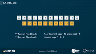 @audisto #TechSEOBoost
Ghostblock
2 3 4 51 6 7 8 9 10
22 23 24 2521 26 27 28 29 30
1st Page of Fixed Block: floor((current page - 1), block size) + 1
1st Page of Ghostblock: current page * 10 + 1
 