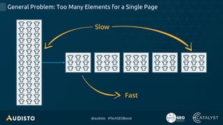 @audisto #TechSEOBoost
General Problem: Too Many Elements for a Single Page
Slow
Fast
 