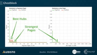 @audisto #TechSEOBoost
Ghostblock
Best Hubs
Strongest
Pages
 