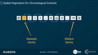 @audisto #TechSEOBoost
Stable Pagination for Chronological Content
Oldest
Items
Newest
Items
32 26 241 100… …254
 