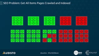 @audisto #TechSEOBoost
SEO Problem: Get All Items Pages Crawled and Indexed
 