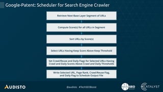 @audisto #TechSEOBoost
Google-Patent: Scheduler for Search Engine Crawler
Retrieve Next Base Layer Segment of URLs
Compute Score(s) for all URLs in Segment
Sort URLs by Score(s)
Select URLs Having Keep Score Above Keep Threshold
Set Crawl/Reuse and Daily Flags for Selected URLs Having
Crawl and Daily Scores Above Crawl and Daily Thresholds
Write Selected URL, Page Rank, Crawl/Reuse Flag,
and Daily Flag to Schedule Output File
 