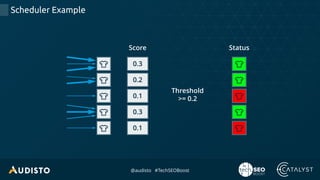 @audisto #TechSEOBoost
Scheduler Example
Threshold
>= 0.2
Score Status
0.1
0.3
0.1
0.2
0.3
 