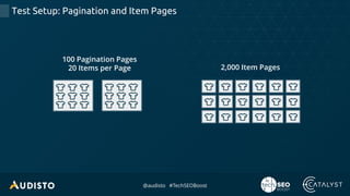 @audisto #TechSEOBoost
Test Setup: Pagination and Item Pages
100 Pagination Pages
20 Items per Page 2,000 Item Pages
 