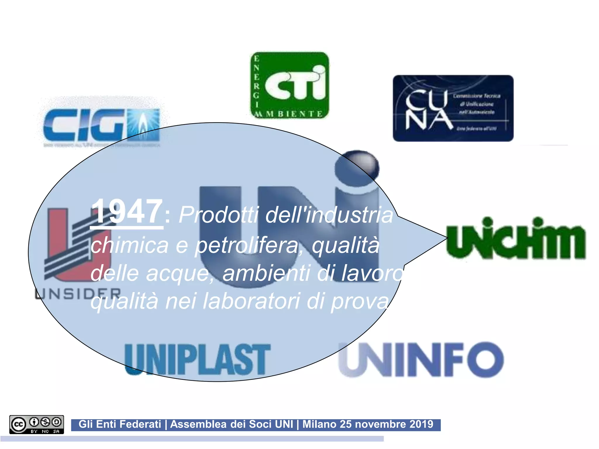 Gli Enti Federati | Assemblea dei Soci UNI | Milano 25 novembre 2019
1947: Prodotti dell'industria
chimica e petrolifera, qualità
delle acque, ambienti di lavoro,
qualità nei laboratori di prova
 