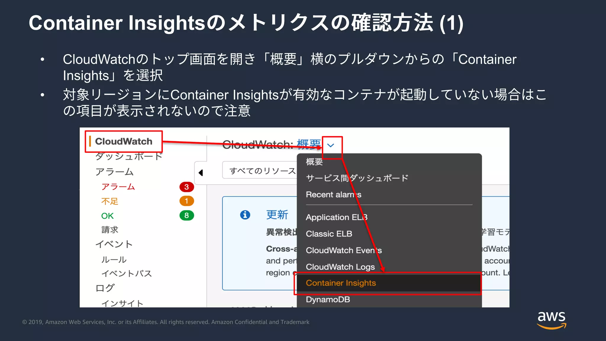 © 2019, Amazon Web Services, Inc. or its Affiliates. All rights reserved. Amazon Confidential and Trademark
Container Insights (1)
• CloudWatch Container
Insights
• Container Insights
 
