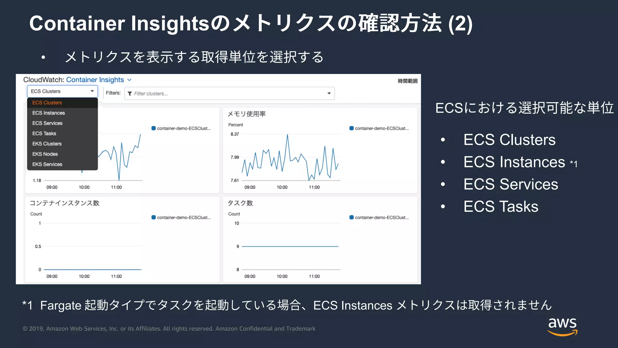 © 2019, Amazon Web Services, Inc. or its Affiliates. All rights reserved. Amazon Confidential and Trademark
Container Insights (2)
•
ECS
*1 Fargate ECS Instances
• ECS Clusters
• ECS Instances *1
• ECS Services
• ECS Tasks
 