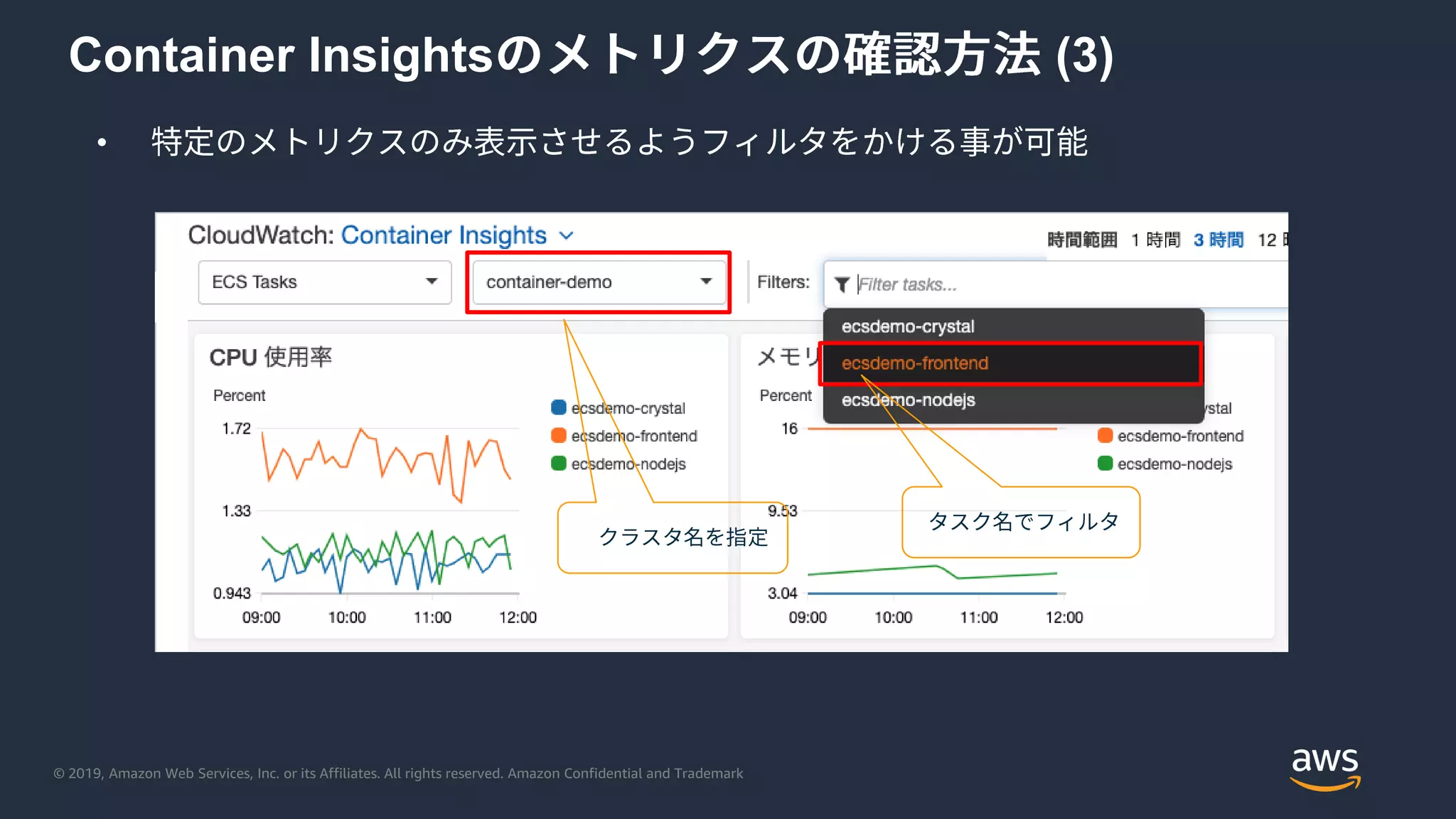 © 2019, Amazon Web Services, Inc. or its Affiliates. All rights reserved. Amazon Confidential and Trademark
Container Insights (3)
•
 