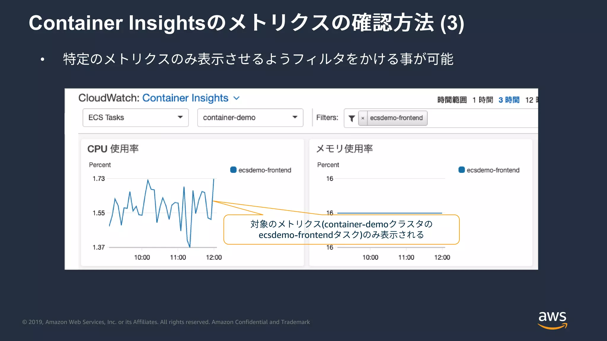 © 2019, Amazon Web Services, Inc. or its Affiliates. All rights reserved. Amazon Confidential and Trademark
Container Insights (3)
•
(container-demo
ecsdemo-frontend )
 