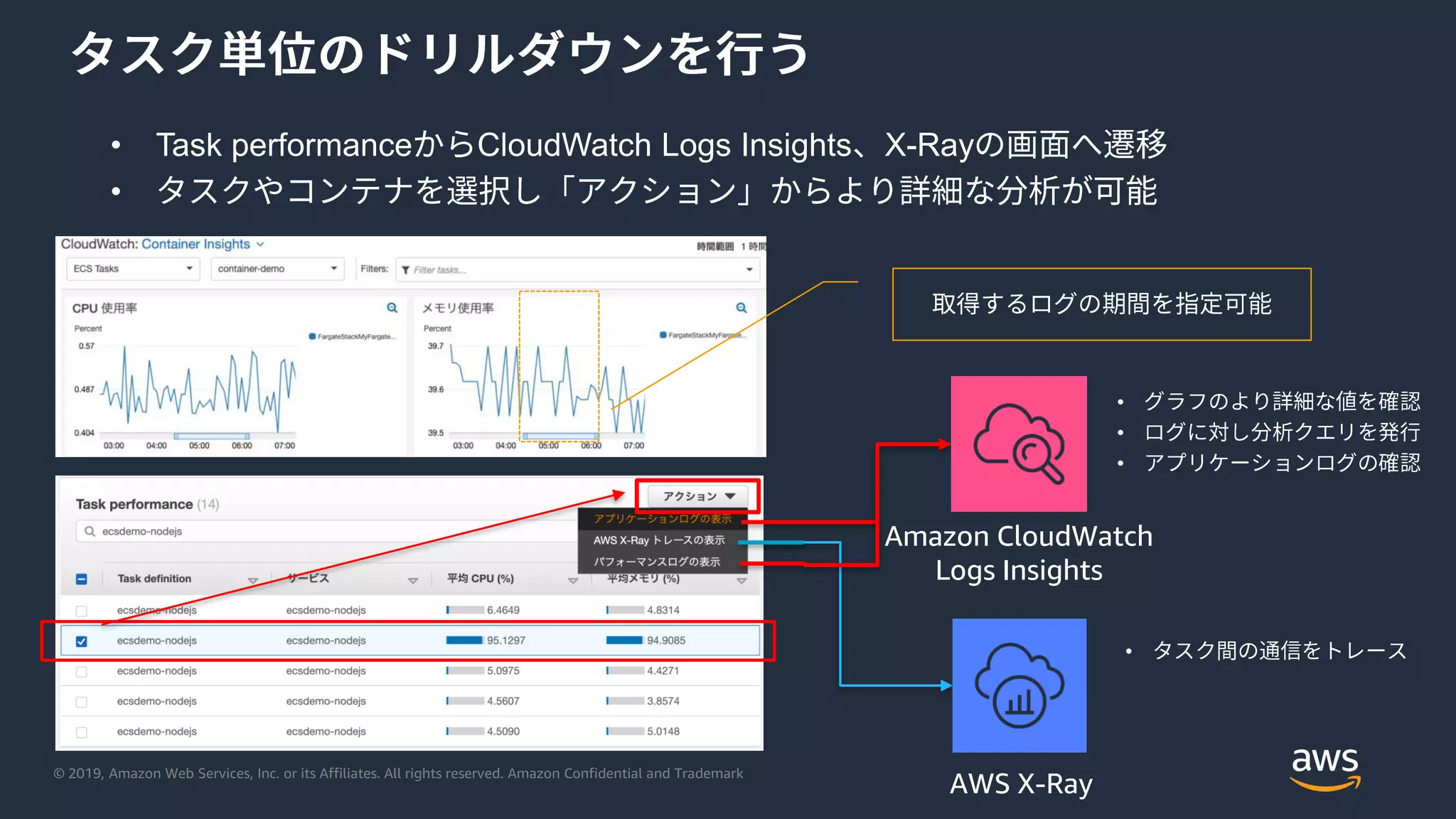 © 2019, Amazon Web Services, Inc. or its Affiliates. All rights reserved. Amazon Confidential and Trademark
• Task performance CloudWatch Logs Insights X-Ray
•
Amazon CloudWatch
Logs Insights
•
•
•
AWS X-Ray
•
 