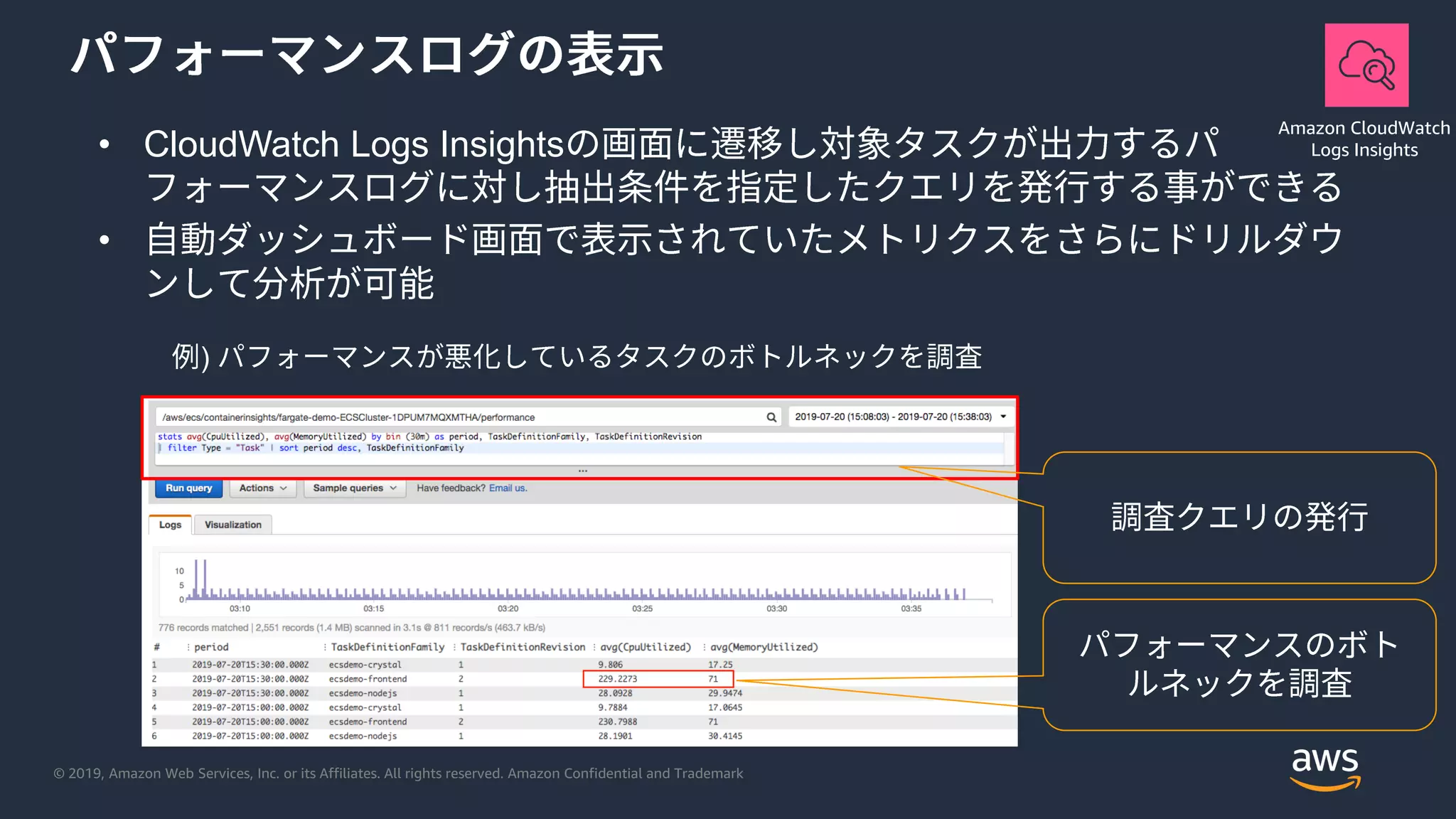 © 2019, Amazon Web Services, Inc. or its Affiliates. All rights reserved. Amazon Confidential and Trademark
• CloudWatch Logs Insights
•
)
Amazon CloudWatch
Logs Insights
 