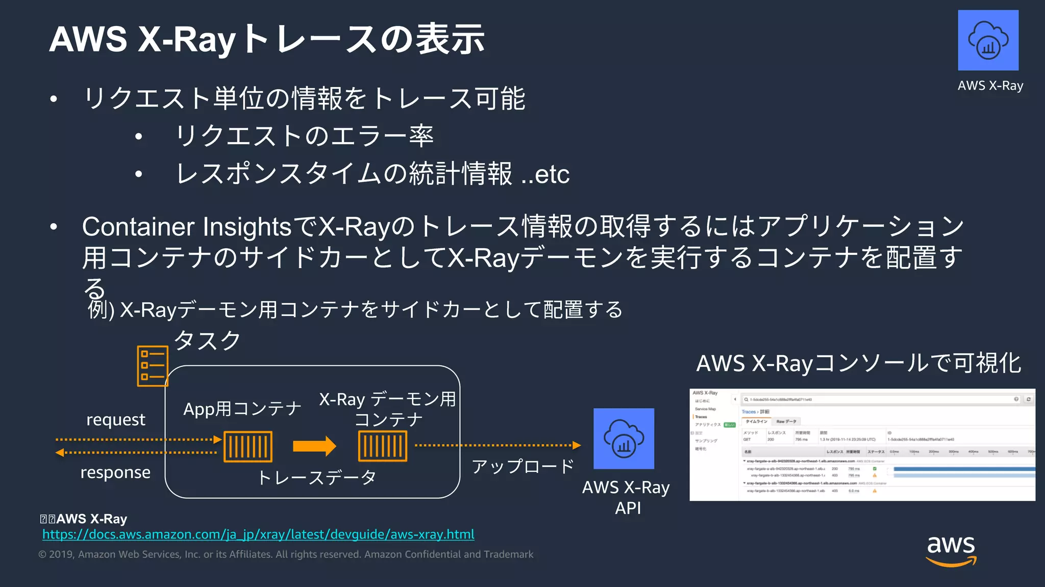 © 2019, Amazon Web Services, Inc. or its Affiliates. All rights reserved. Amazon Confidential and Trademark
AWS X-Ray
•
•
• ..etc
• Container Insights X-Ray
X-Ray
App
X-Ray
request
response
AWS X-Ray
AWS X-Ray
) X-Ray
◼◼AWS X-Ray
https://docs.aws.amazon.com/ja_jp/xray/latest/devguide/aws-xray.html
AWS X-Ray
API
 