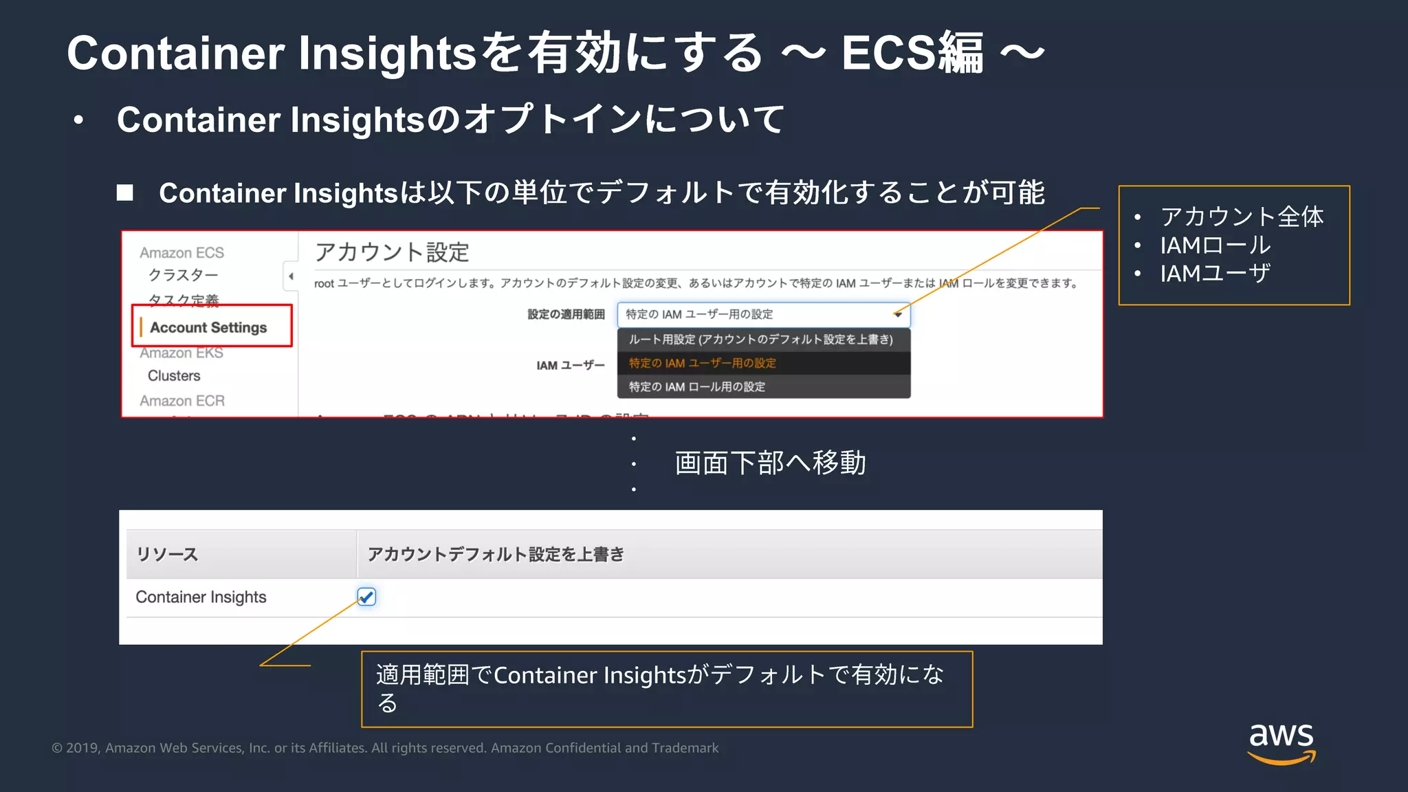 © 2019, Amazon Web Services, Inc. or its Affiliates. All rights reserved. Amazon Confidential and Trademark
• Container Insights
Container Insights ECS
 Container Insights
•
• IAM
• IAM
Container Insights
 