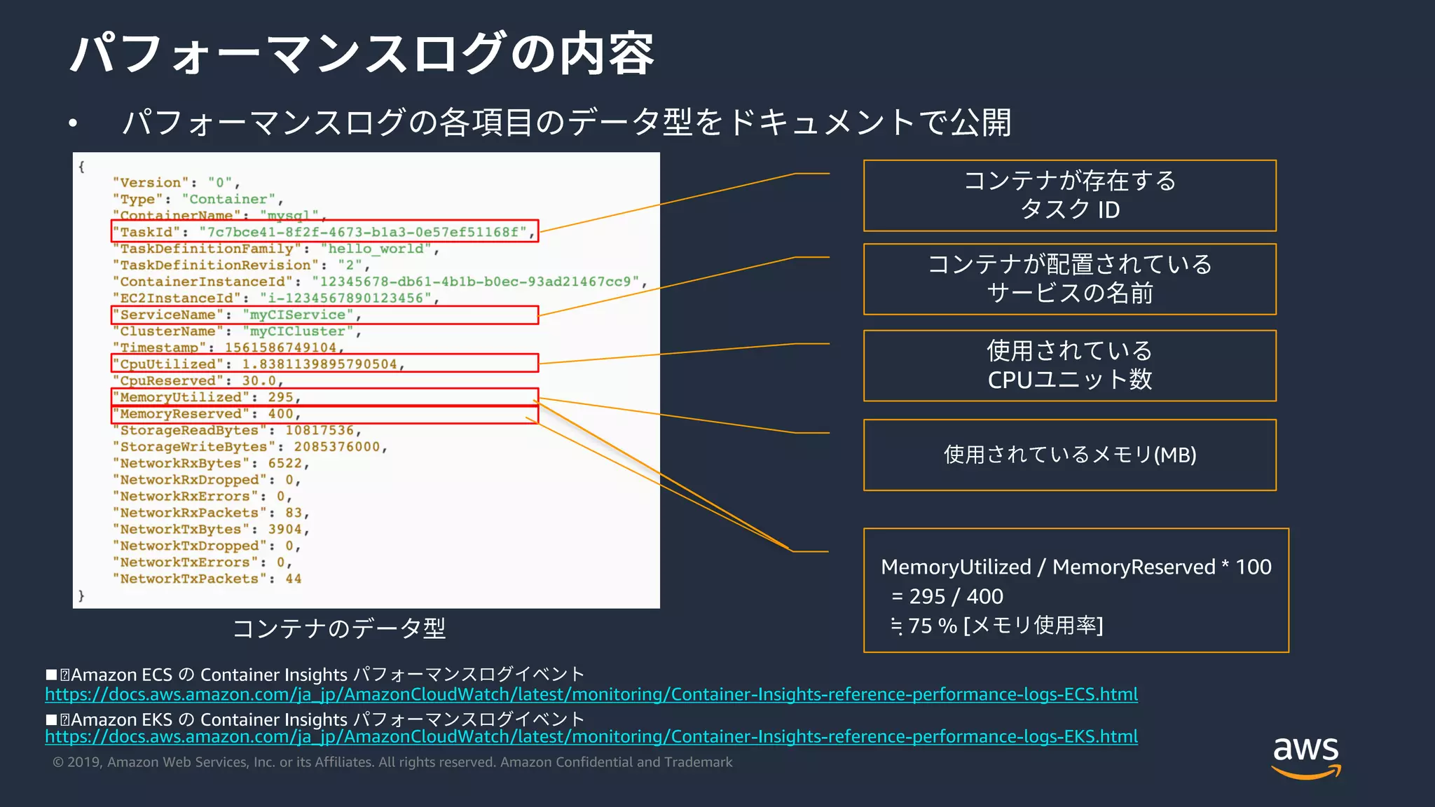 © 2019, Amazon Web Services, Inc. or its Affiliates. All rights reserved. Amazon Confidential and Trademark
•
https://docs.aws.amazon.com/ja_jp/AmazonCloudWatch/latest/monitoring/Container-Insights-reference-performance-logs-ECS.html
https://docs.aws.amazon.com/ja_jp/AmazonCloudWatch/latest/monitoring/Container-Insights-reference-performance-logs-EKS.html
◼︎Amazon ECS Container Insights
ID
CPU
(MB)
MemoryUtilized / MemoryReserved * 100
= 295 / 400
= 75 % [ ]
.
.
◼︎Amazon EKS Container Insights
 