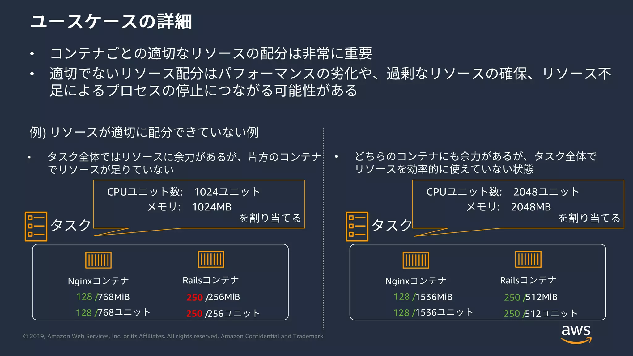 © 2019, Amazon Web Services, Inc. or its Affiliates. All rights reserved. Amazon Confidential and Trademark
•
•
Nginx Rails
256MiB
256
768MiB
768
250 /
250 /
128 /
128 /
CPU : 1024
: 1024MB
•
512MiB
512
1536MiB
1536
250 /
250 /
128 /
128 /
CPU : 2048
: 2048MB
Nginx Rails
•
)
 