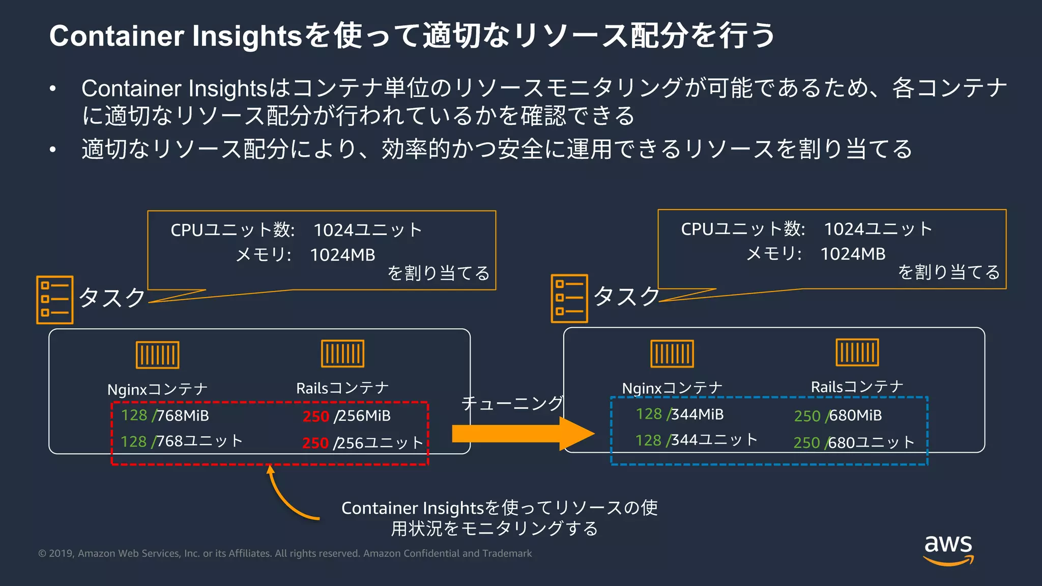 © 2019, Amazon Web Services, Inc. or its Affiliates. All rights reserved. Amazon Confidential and Trademark
Container Insights
• Container Insights
•
Nginx Rails
680MiB
680
344MiB
344
250 /
250 /
128 /
128 /
Nginx Rails
256MiB
256
768MiB
768
250 /
250 /
128 /
128 /
CPU : 1024
: 1024MB
Container Insights
CPU : 1024
: 1024MB
 