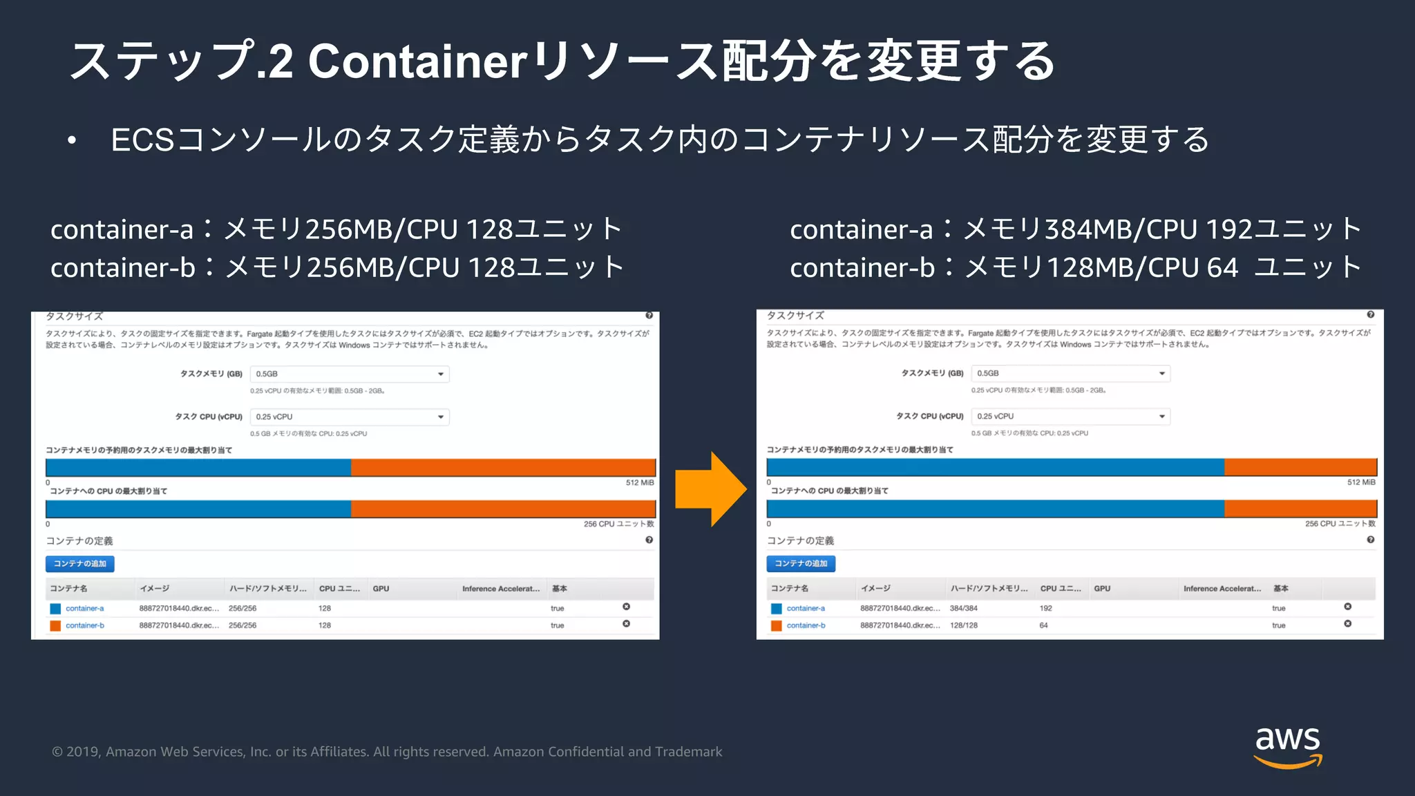 © 2019, Amazon Web Services, Inc. or its Affiliates. All rights reserved. Amazon Confidential and Trademark
.2 Container
• ECS
container-a 256MB/CPU 128
container-b 256MB/CPU 128
container-a 384MB/CPU 192
container-b 128MB/CPU 64
 