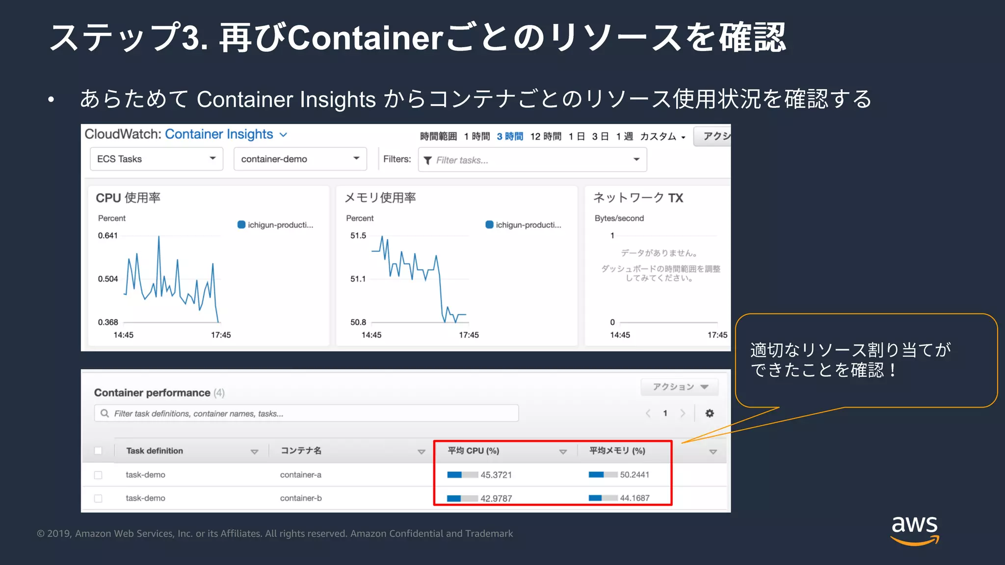 © 2019, Amazon Web Services, Inc. or its Affiliates. All rights reserved. Amazon Confidential and Trademark
3. Container
• Container Insights
 