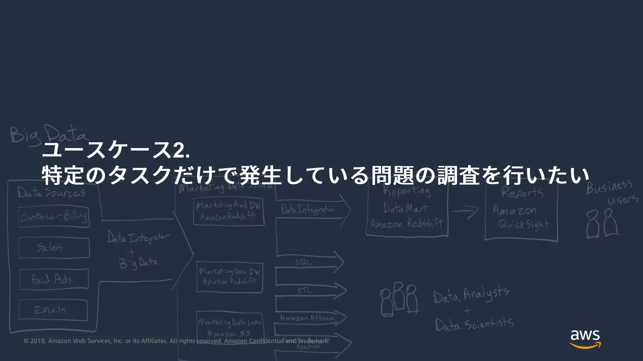 © 2019, Amazon Web Services, Inc. or its Affiliates. All rights reserved. Amazon Confidential and Trademark
2.
 