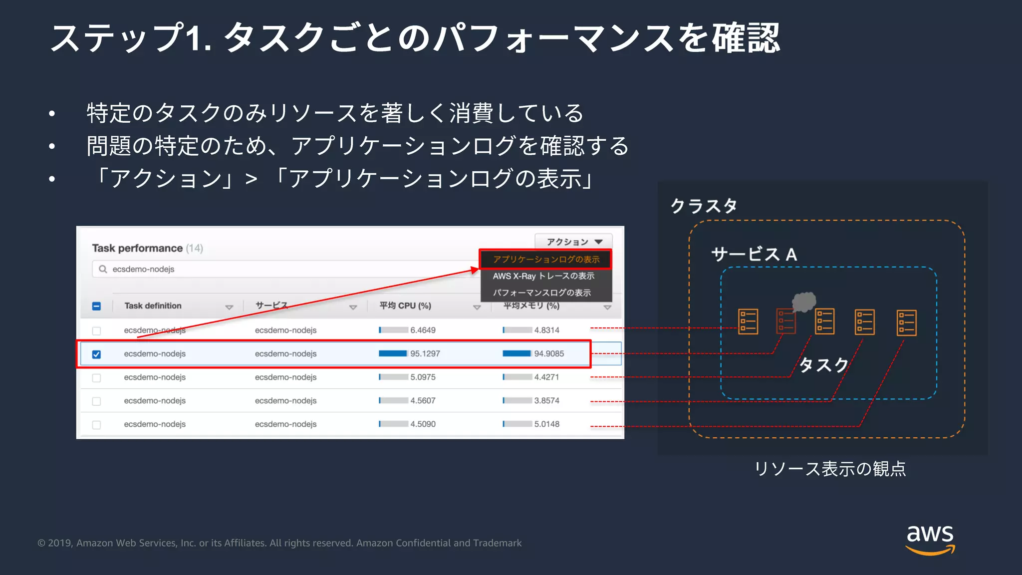 © 2019, Amazon Web Services, Inc. or its Affiliates. All rights reserved. Amazon Confidential and Trademark
1.
•
•
• >
 