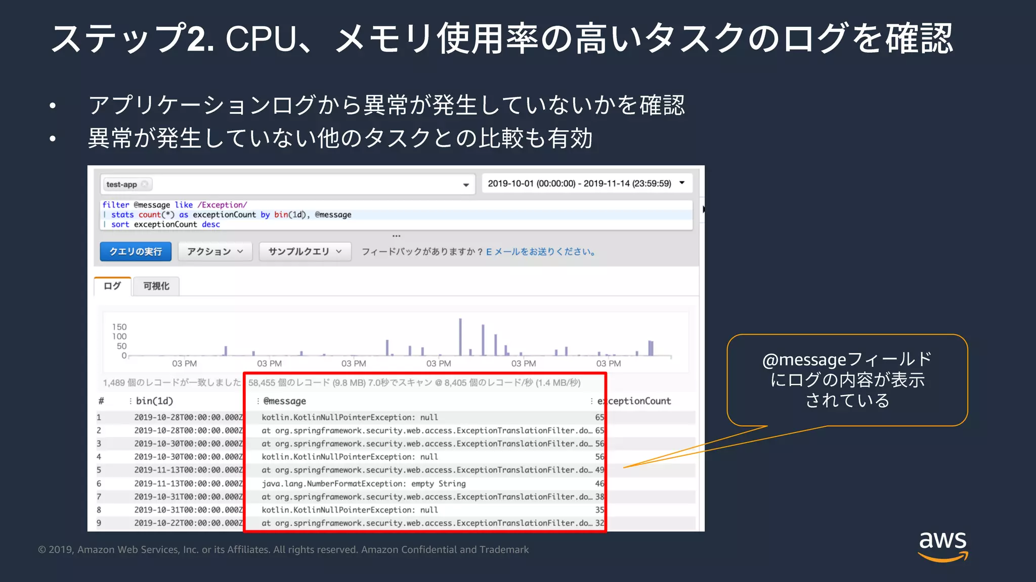 © 2019, Amazon Web Services, Inc. or its Affiliates. All rights reserved. Amazon Confidential and Trademark
2. CPU
•
•
@message
 