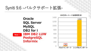Syniti 9.6 -バルクサポート拡張-
IBM DB2 LUW
PostgreSQL
Informix
New！
Oracle
SQL Server
MySQL
DB2 for i
10
 