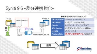Syniti 9.6 -差分連携強化-
DB2 AS/400 ジャーナル・レシーバー
DB2 LUW ログ(プロシージャ経由)
Oracle REDOログ・アーカイブログ
SQL Server ログ(ディストリビュータ経由)
MySQL バイナリログ
PostgreSQL ネイティブプラグイン/WALログ
参照するトランザクションログ
差分
11
 