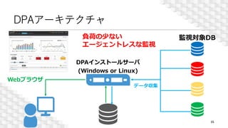 DPAアーキテクチャ
15
Webブラウザ
監視対象DB
DPAインストールサーバ
(Windows or Linux)
データ収集
負荷の少ない
エージェントレスな監視
 