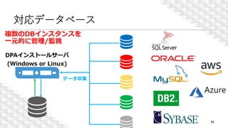対応データベース
DPAインストールサーバ
(Windows or Linux)
データ収集
複数のDBインスタンスを
一元的に管理/監視
Azure
16
 