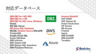 対応データベース
IBM DB2 for i(AS/400)
IBM DB2 for z/OS
IBM DB2 for AIX, Linux, Windows
Oracle
MS SQL Server
MS Azure SQL Database
MySQL/Amazon Aurora/MariaDB
PostgreSQL
Google Cloud SQL
Gupta SQLBase
IBM Informix
SAP Sybase ASE
SAP Sybase SQL Anywhere
IBM PureData(Netezza)
Amazon Redshift
SAP HANA
SAP Sybase IQ
Actian Vectorwise
HP Vertica
MS Access
Firebird
Ingres
IBM SolidDB
IBM dashDB
Teradata
7
Azure
 