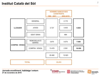 2
Institut Català del Sòl
Jornada envelliment, habitatge i entorn
27 de novembre de 2019
 