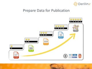 Prepare Data for Publication
19
 
