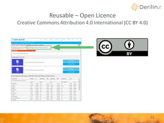 21
Reusable – Open Licence
Creative Commons Attribution 4.0 International (CC BY 4.0)
 