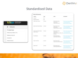 Standardised Data
23
 