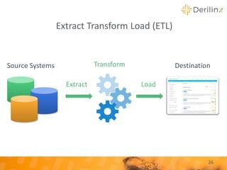 Extract Transform Load (ETL)
26
Source Systems Destination
Extract
Transform
Load
 
