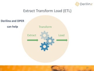 Extract Transform Load (ETL)
27
Extract
Transform
Load
Derilinx and DPER
can help
 